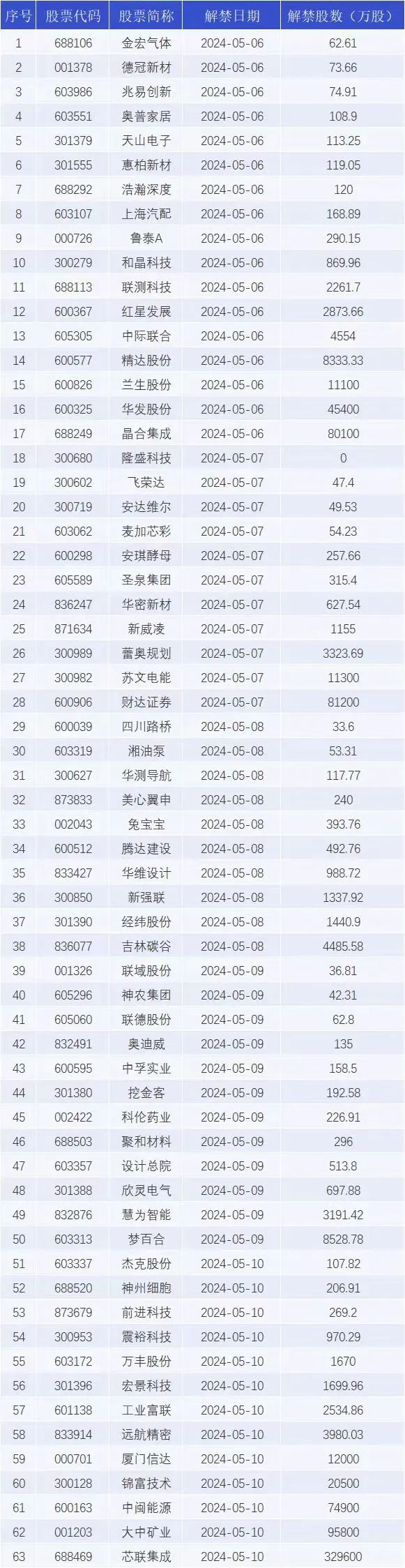 2024年05月12日 聚光科技股票