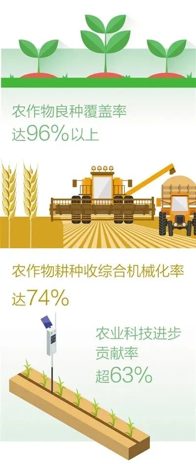 种业振兴