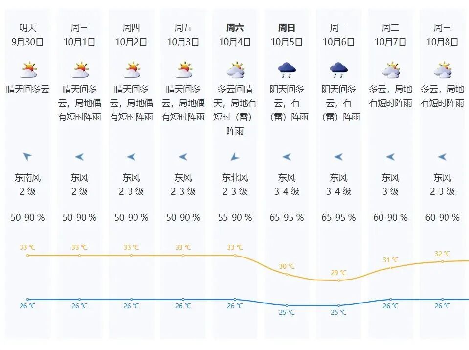 台风“博罗依”会影响国庆假期吗