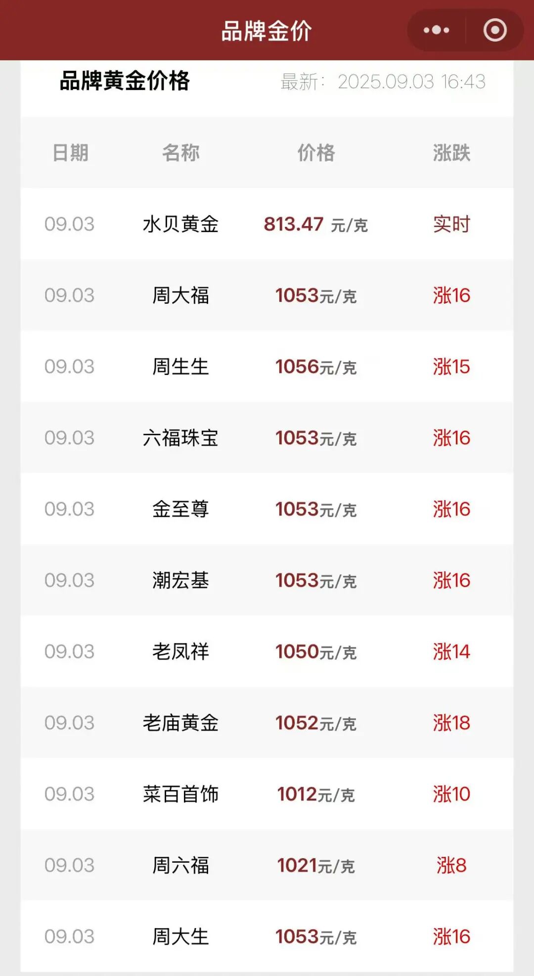 金饰每克1041元