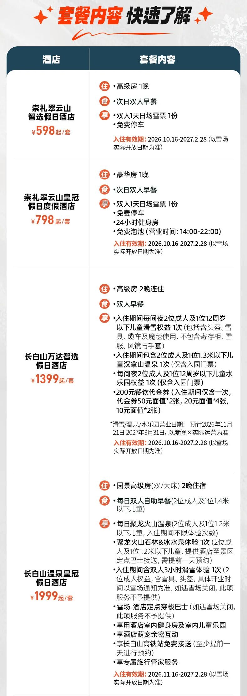 滑雪季10大雪场酒店套餐 398元起 周末不加价 囤至明年3月
