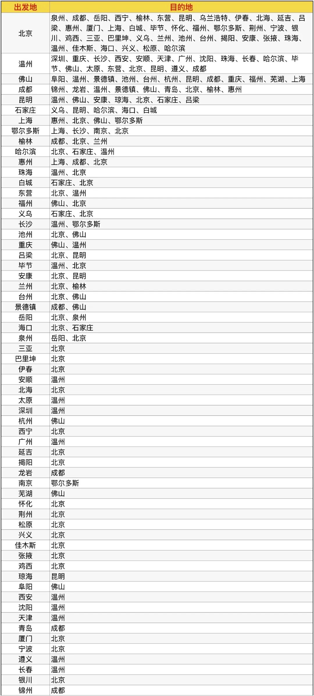 航司次卡机票卡与租车接送机今日开售 300元起可用至明年6月