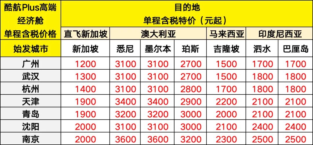 酷航6天限时大促 14城飞东南亚澳洲 含税580元起 10月到明年6月出行