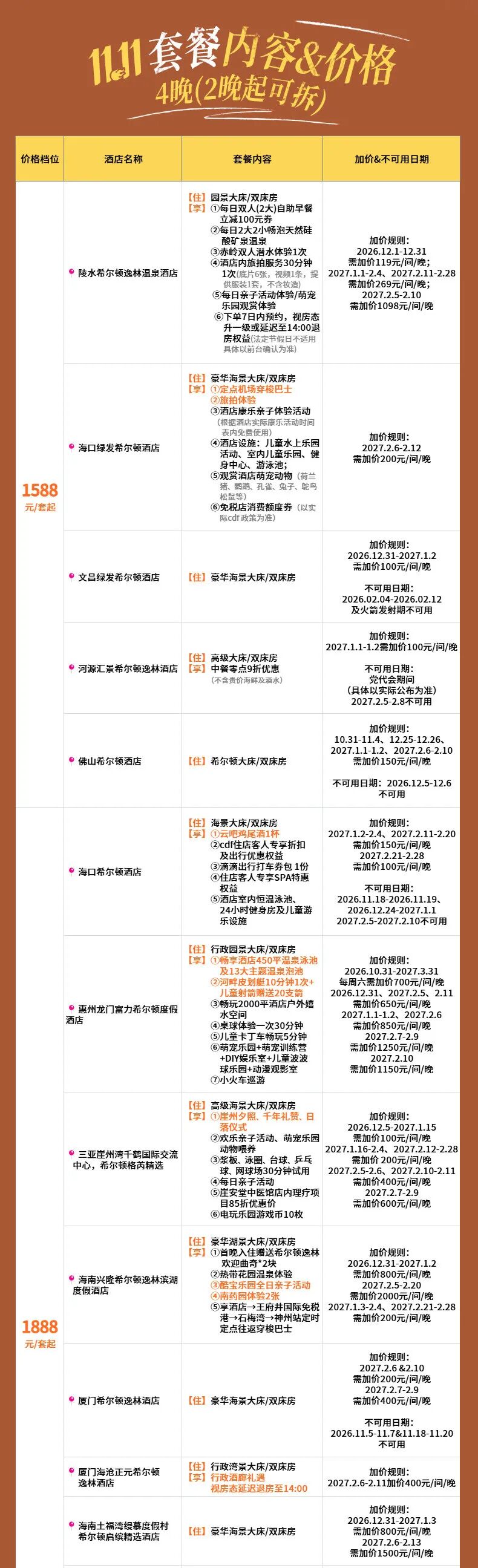 希尔顿双十一满3000减600券 全国套餐688元起至3月底
