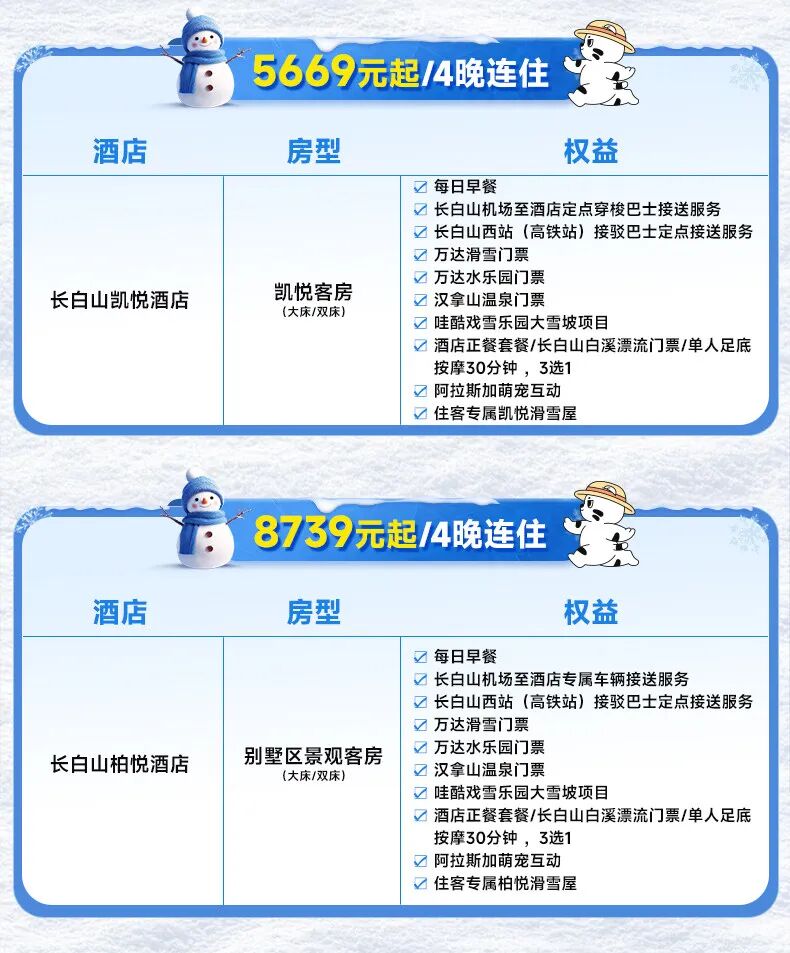 滑雪季10大雪场酒店套餐 398元起 周末不加价 囤至明年3月