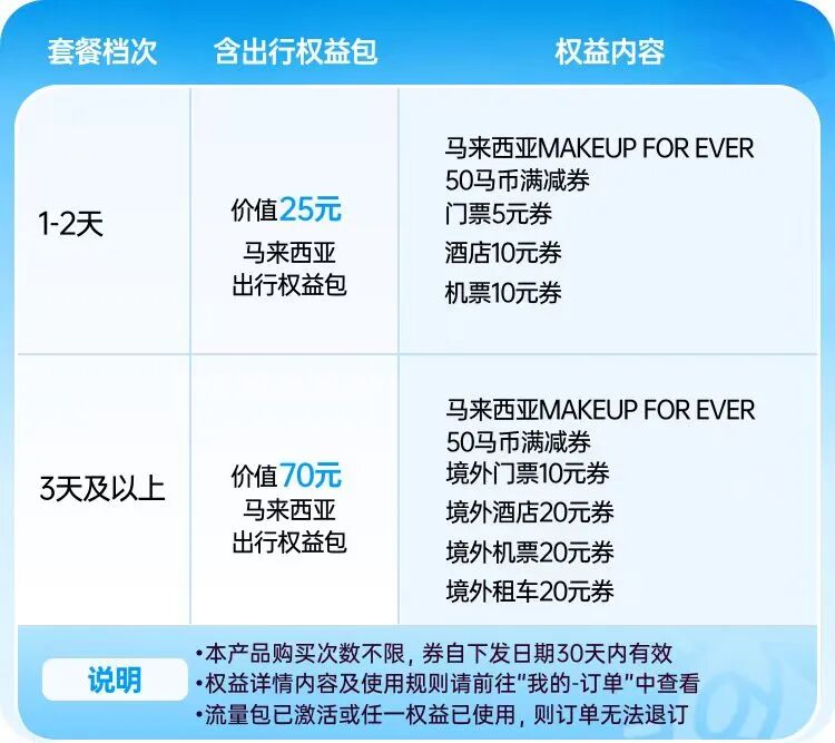 中秋国庆请3休13机票创三年最低 无忧行境外上网卡5折起