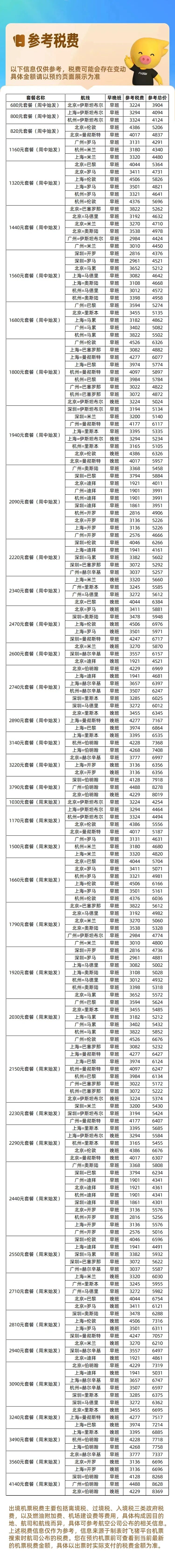 2026飞猪双十一机票次卡清单 国内国际机票卡特价开抢