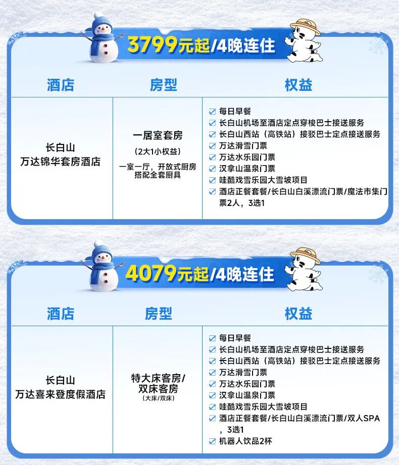 滑雪季10大雪场酒店套餐 398元起 周末不加价 囤至明年3月