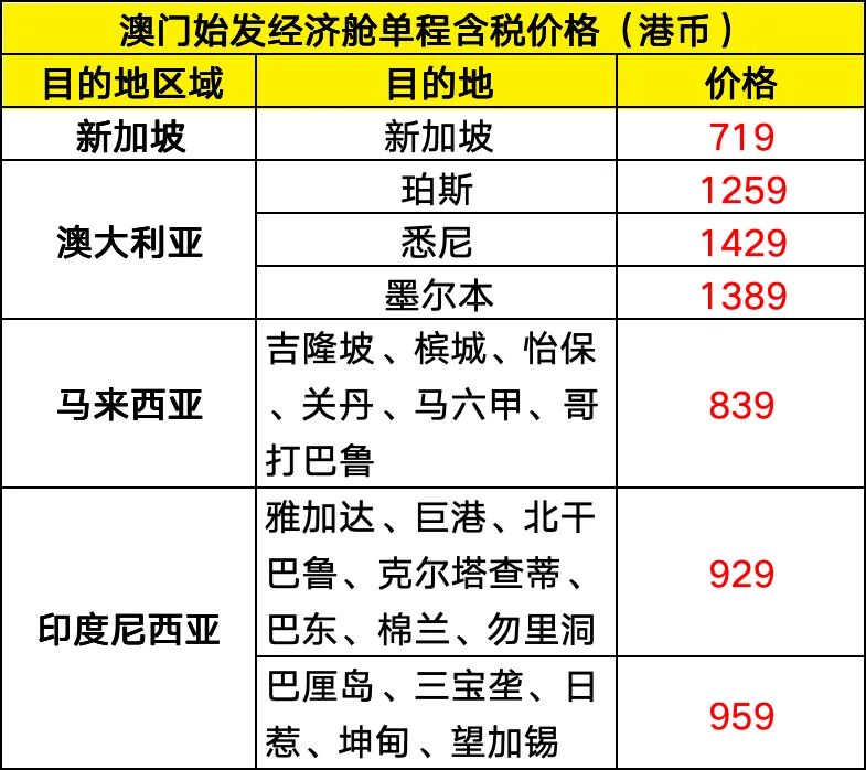 酷航6天限时大促 14城飞东南亚澳洲 含税580元起 10月到明年6月出行