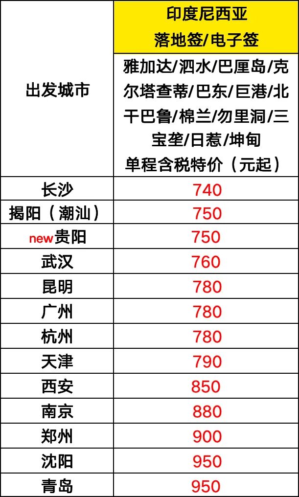 酷航6天限时大促 14城飞东南亚澳洲 含税580元起 10月到明年6月出行