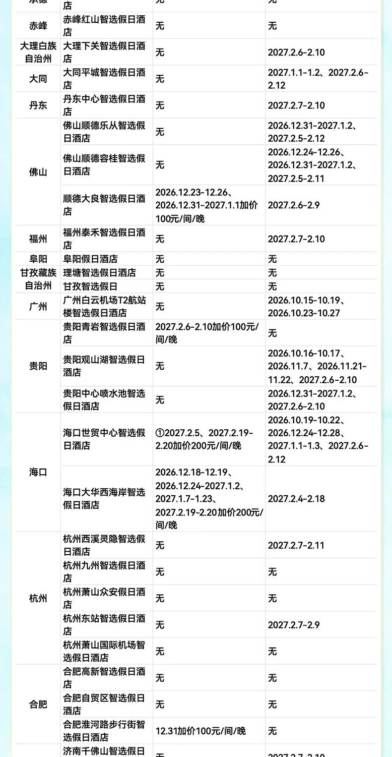 飞猪双十一酒店大通兑套餐及特价机票攻略