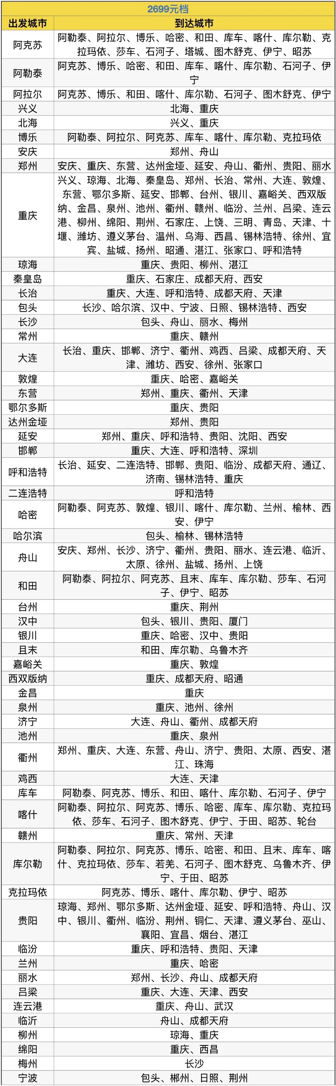 2026飞猪双十一机票次卡清单 国内国际机票卡特价开抢