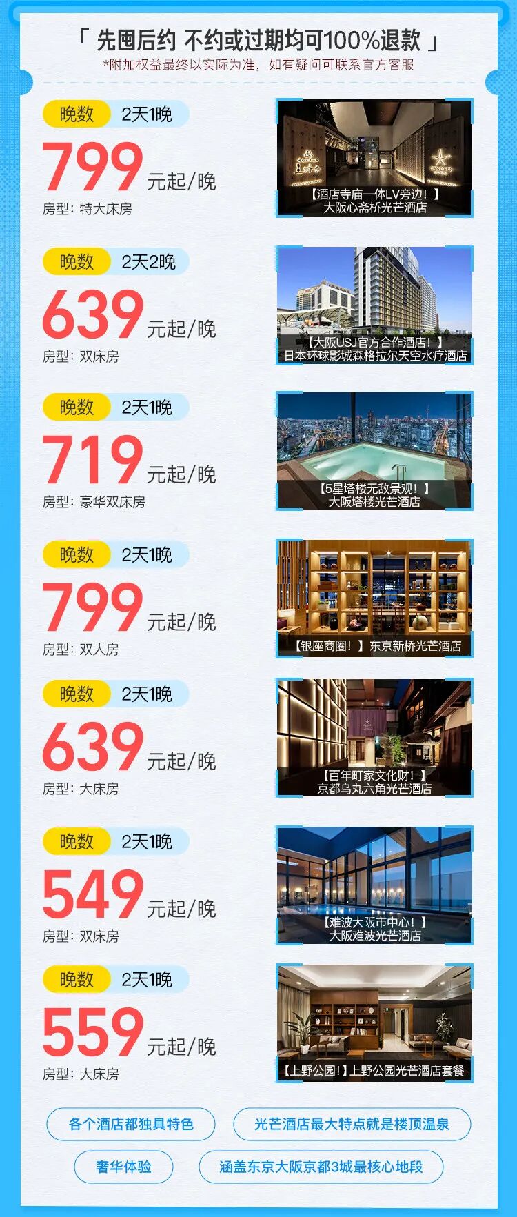 飞猪双11国际酒店券满4000减200 海外通兑套餐249元起可叠加