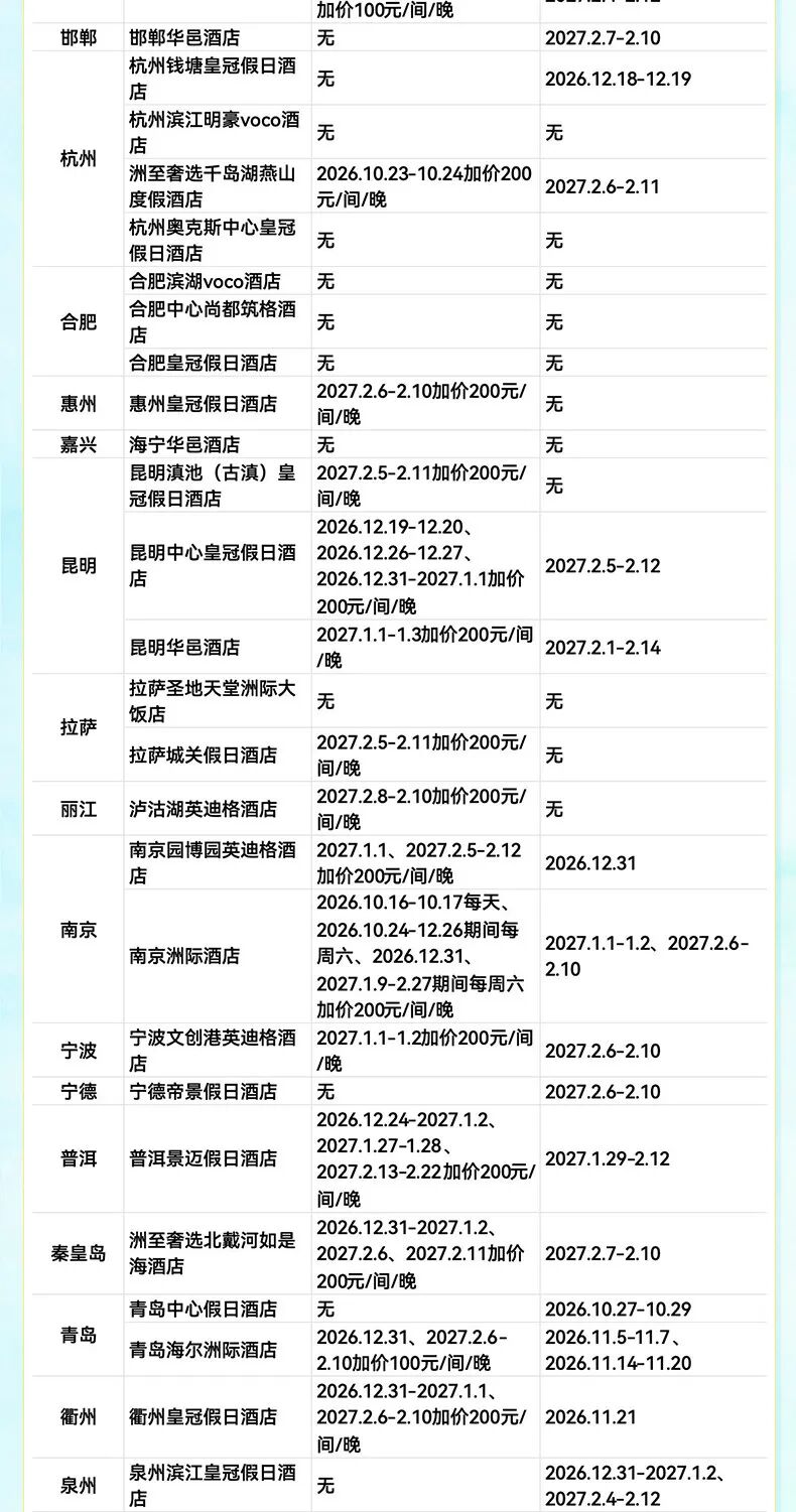 飞猪双十一酒店大通兑套餐及特价机票攻略