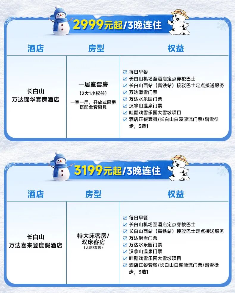 滑雪季10大雪场酒店套餐 398元起 周末不加价 囤至明年3月