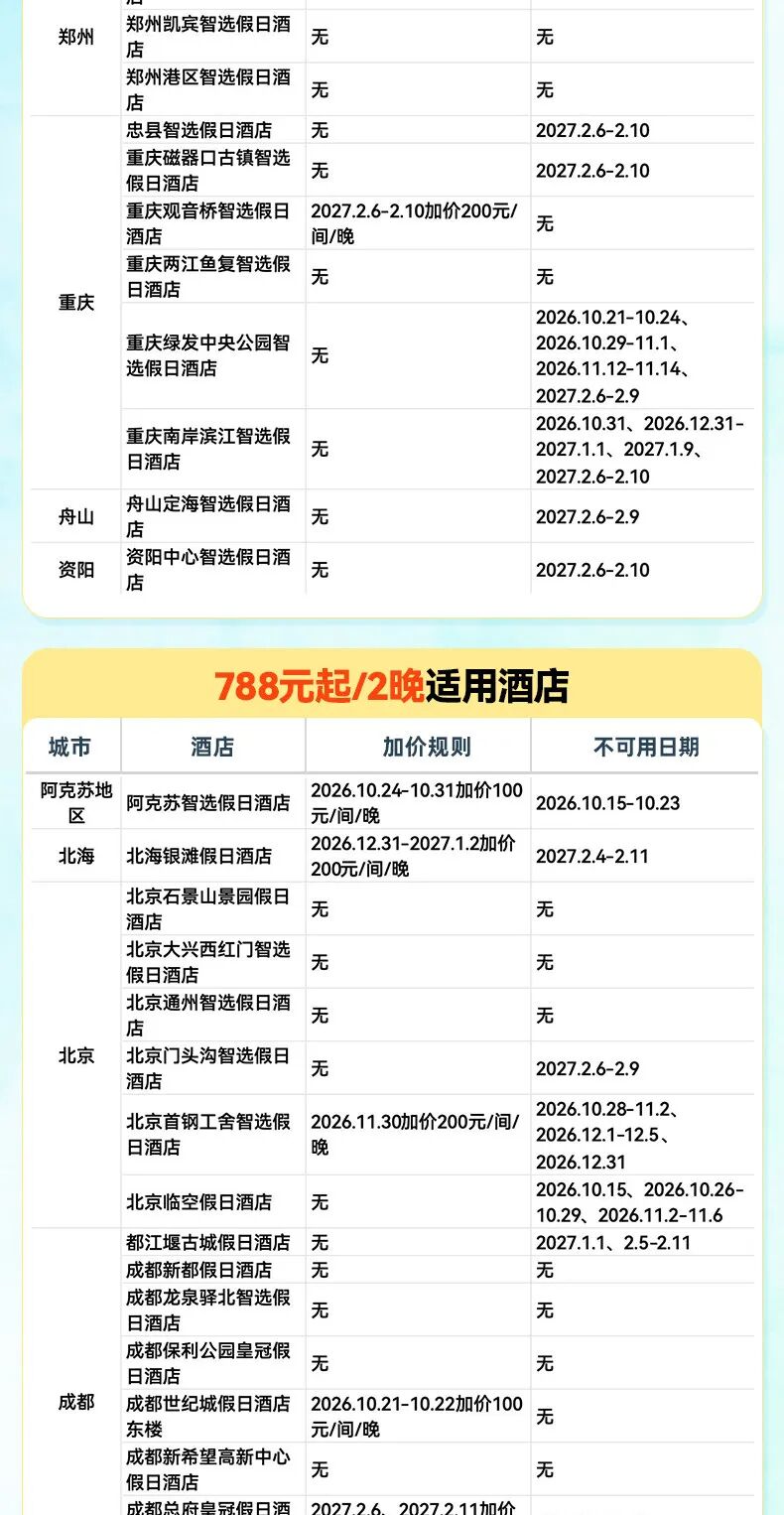 飞猪双十一酒店大通兑套餐及特价机票攻略