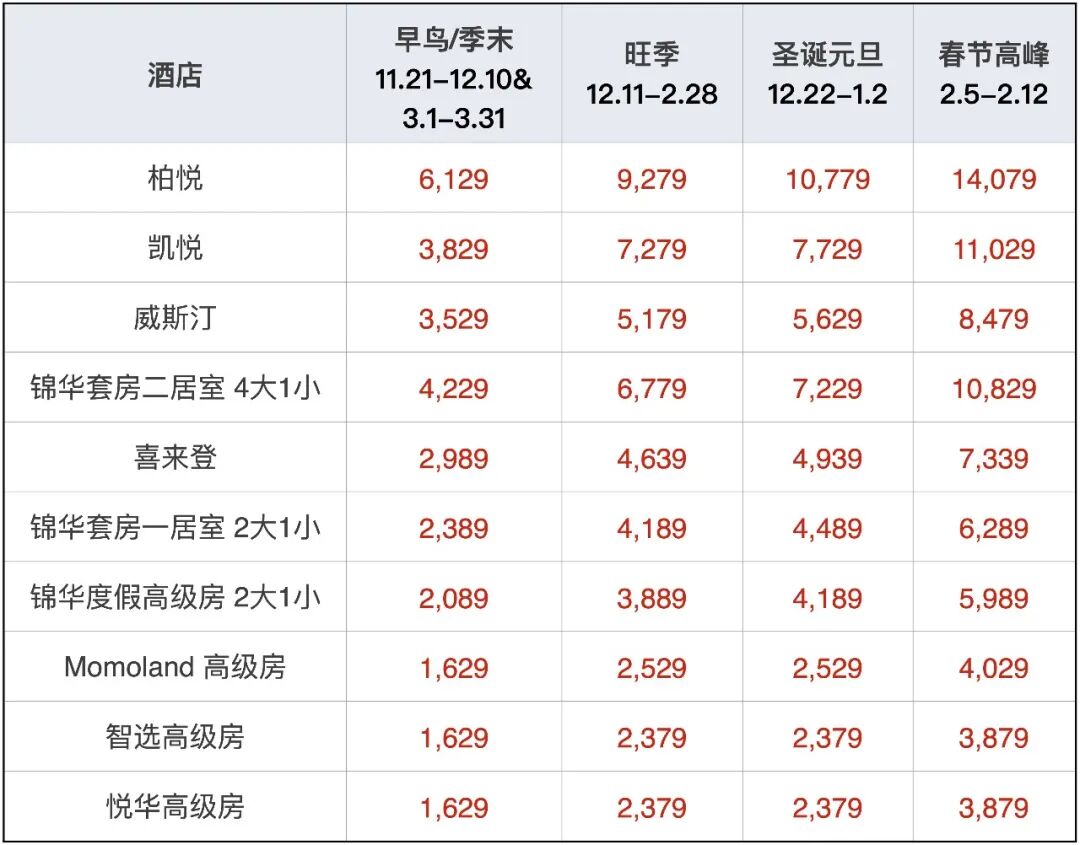 长白山万达滑雪场2026-2027雪季早鸟酒店套餐 400元起连住含权益