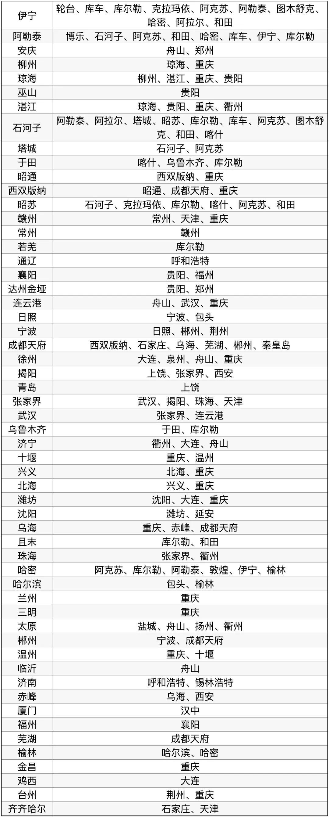 2026飞猪双十一机票次卡清单 国内国际机票卡特价开抢
