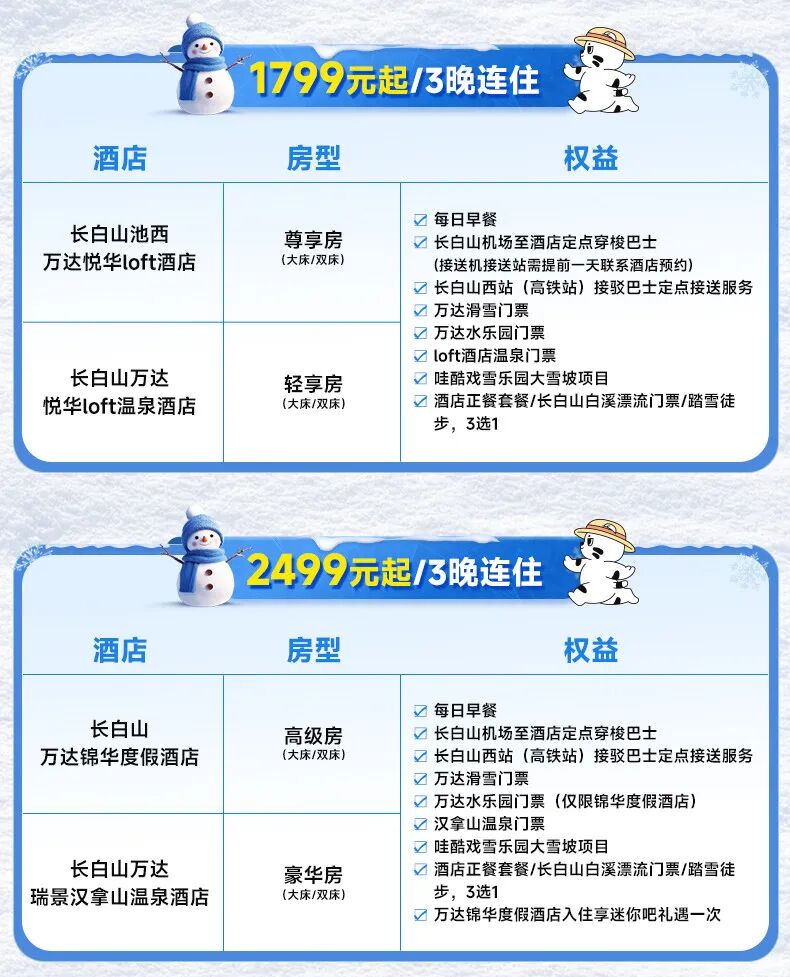 滑雪季10大雪场酒店套餐 398元起 周末不加价 囤至明年3月