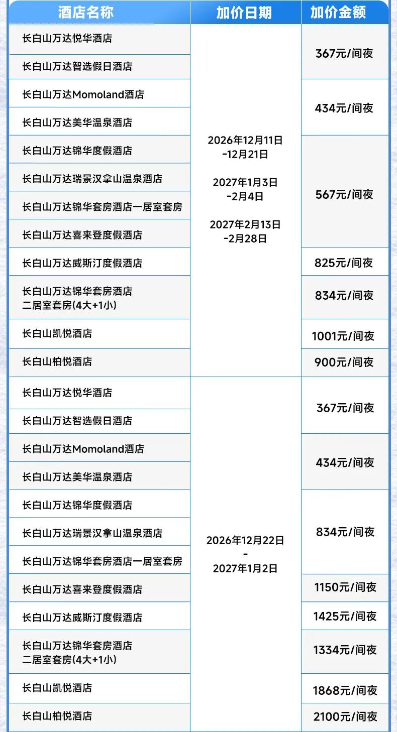 滑雪季10大雪场酒店套餐 398元起 周末不加价 囤至明年3月