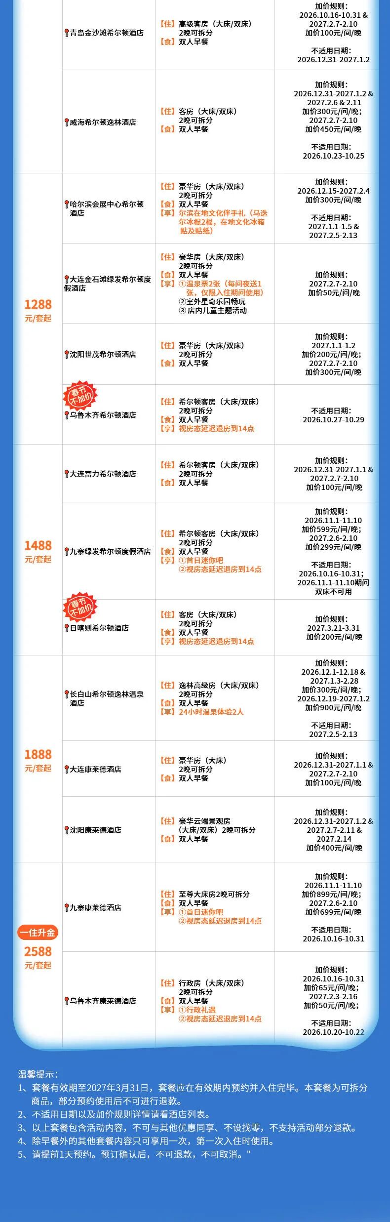滑雪季10大雪场酒店套餐 398元起 周末不加价 囤至明年3月