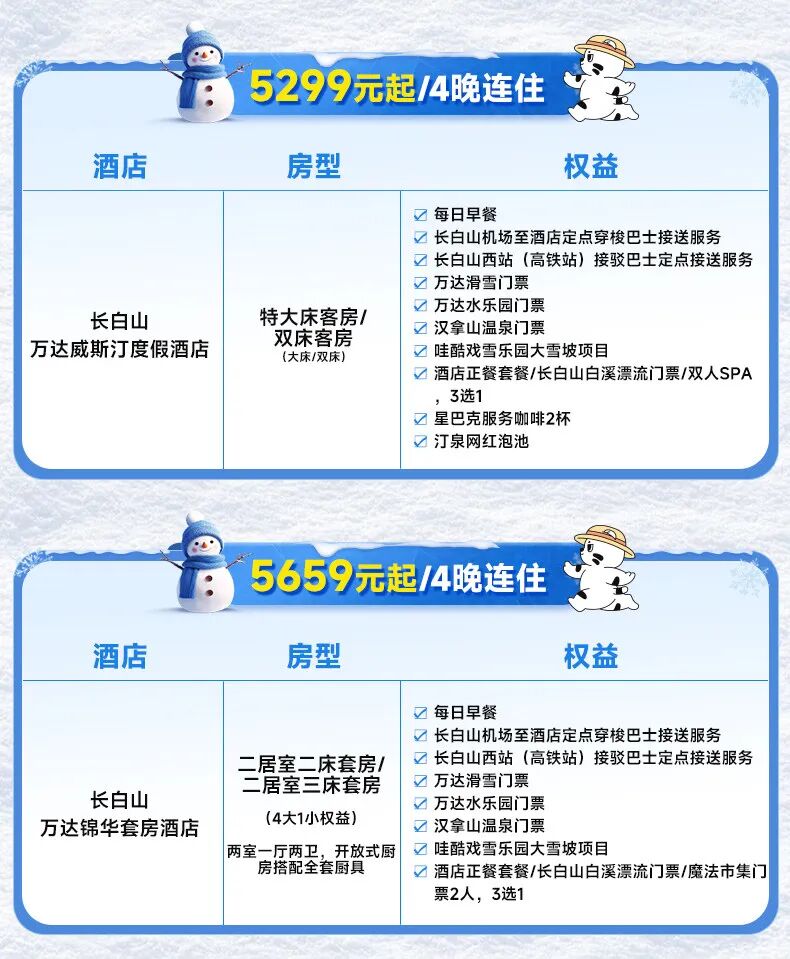 滑雪季10大雪场酒店套餐 398元起 周末不加价 囤至明年3月