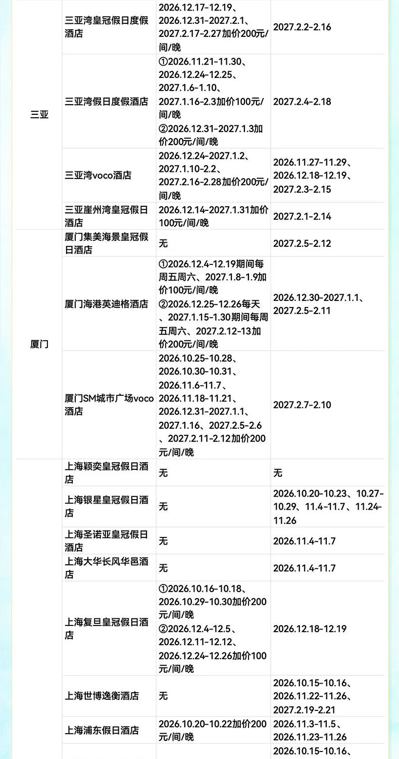 飞猪双十一酒店大通兑套餐及特价机票攻略