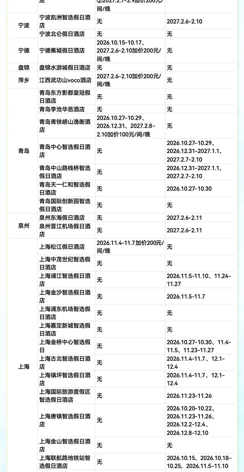 飞猪双十一酒店大通兑套餐及特价机票攻略