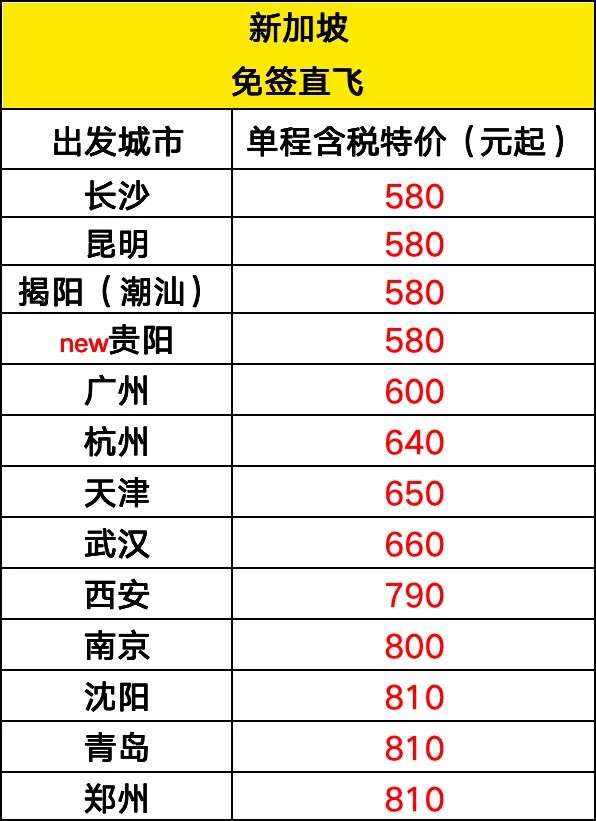 酷航6天限时大促 14城飞东南亚澳洲 含税580元起 10月到明年6月出行