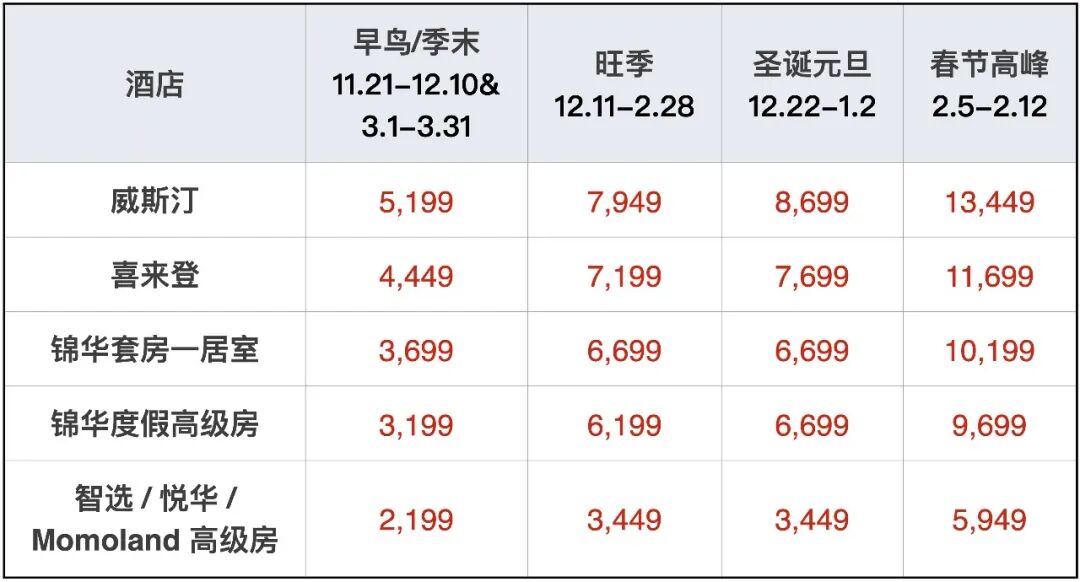 长白山万达滑雪场2026-2027雪季早鸟酒店套餐 400元起连住含权益