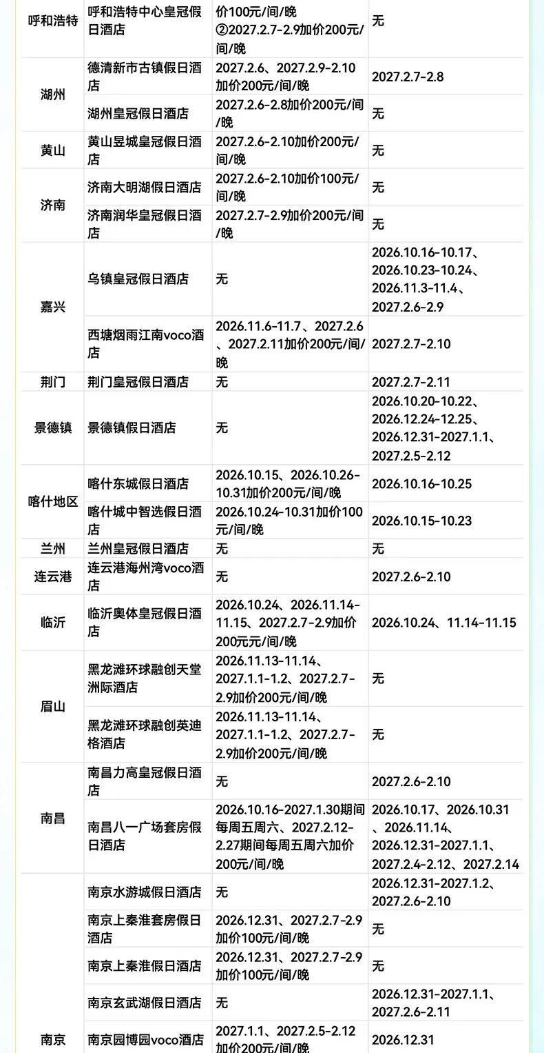 飞猪双十一酒店大通兑套餐及特价机票攻略