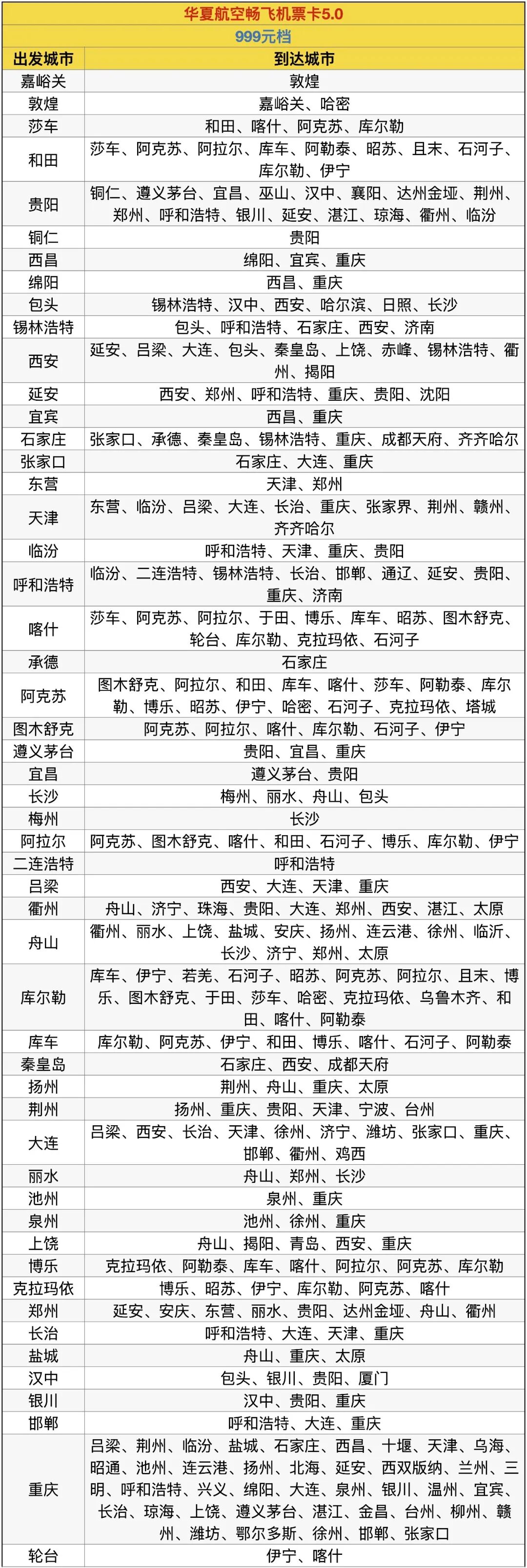 航司次卡机票卡与租车接送机今日开售 300元起可用至明年6月