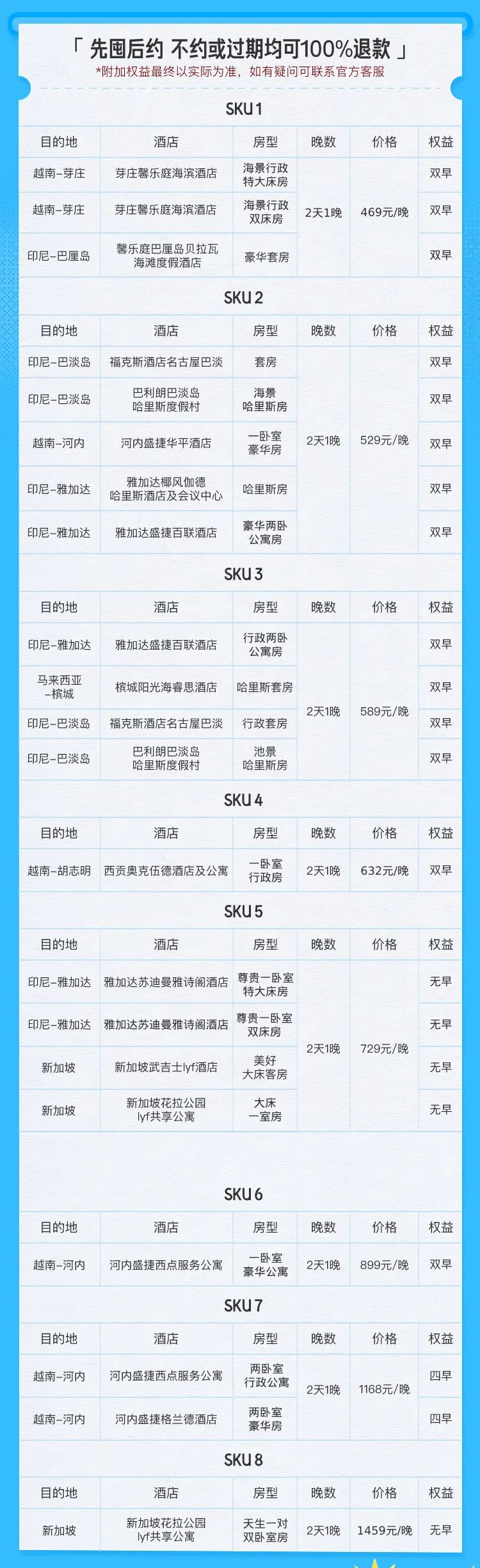 飞猪双11国际酒店券满4000减200 海外通兑套餐249元起可叠加
