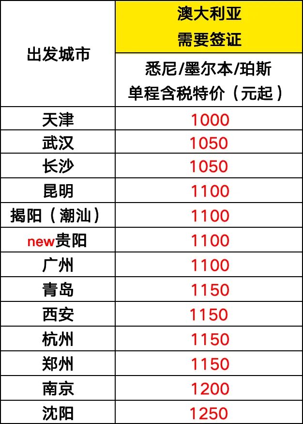酷航6天限时大促 14城飞东南亚澳洲 含税580元起 10月到明年6月出行