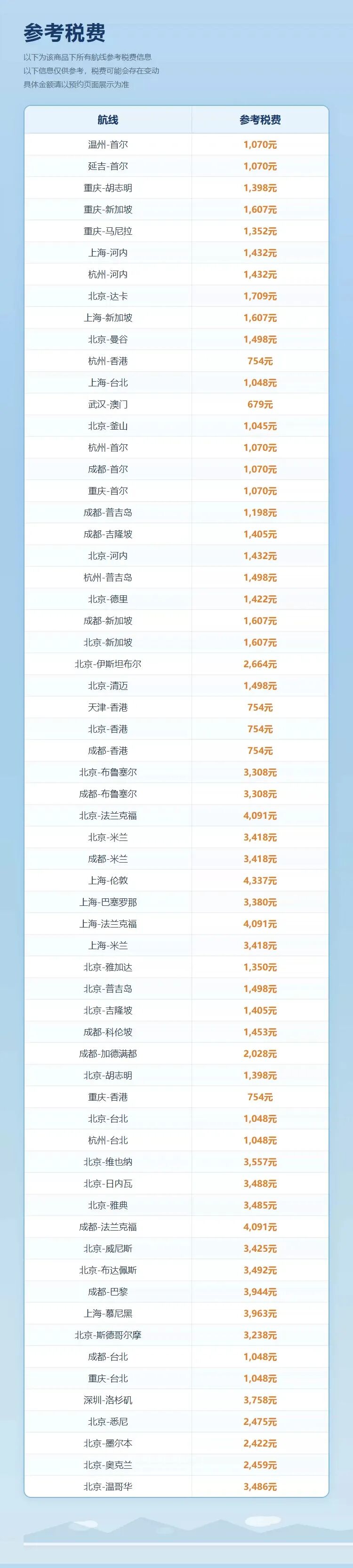2026飞猪双十一机票次卡清单 国内国际机票卡特价开抢