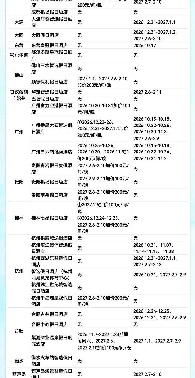 飞猪双十一酒店大通兑套餐及特价机票攻略