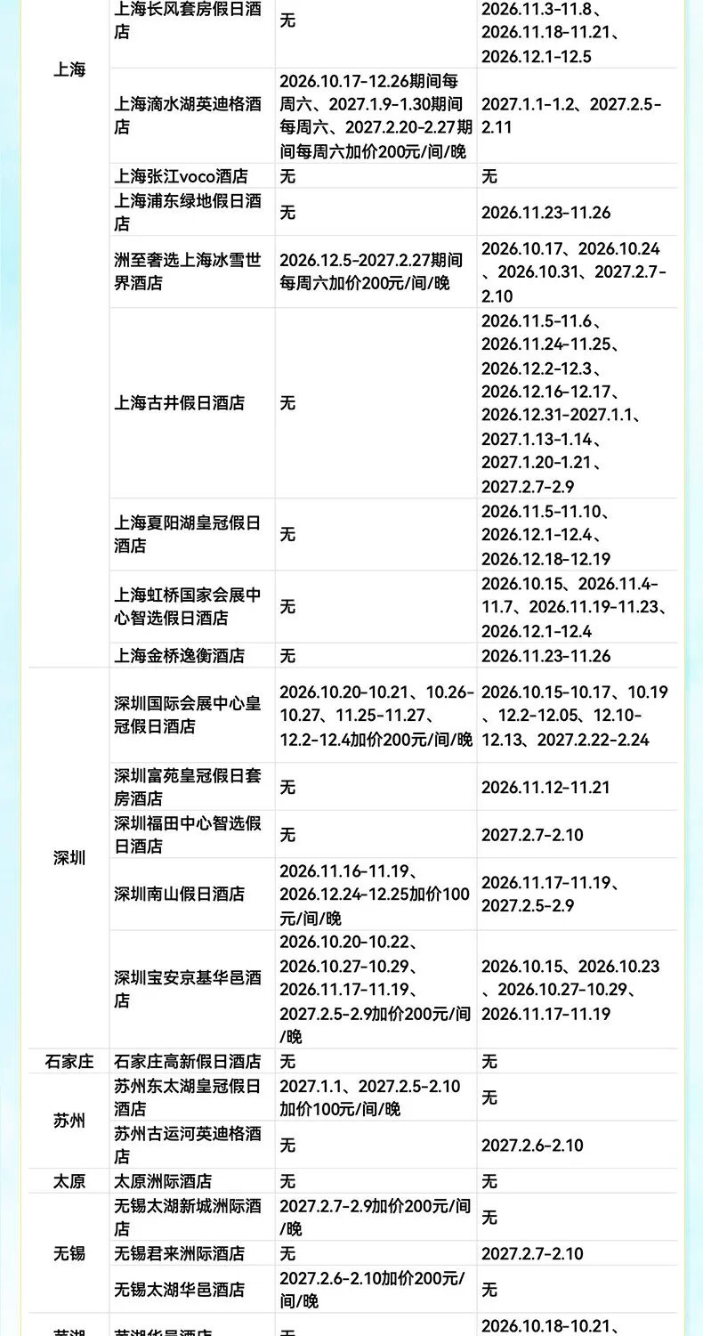 飞猪双十一酒店大通兑套餐及特价机票攻略