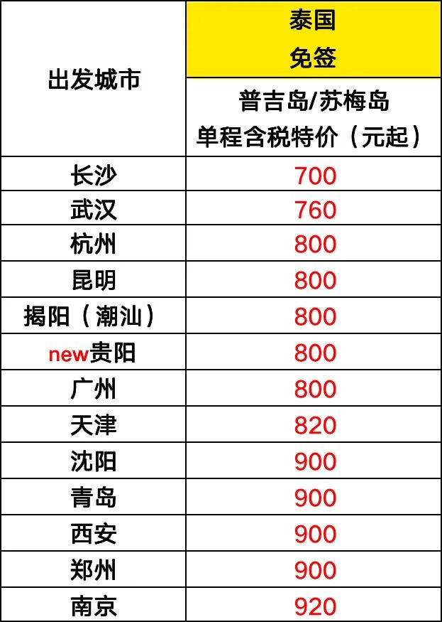 酷航6天限时大促 14城飞东南亚澳洲 含税580元起 10月到明年6月出行