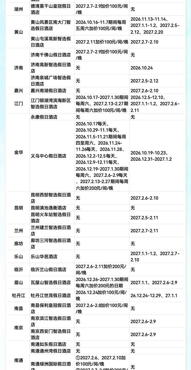 飞猪双十一酒店大通兑套餐及特价机票攻略