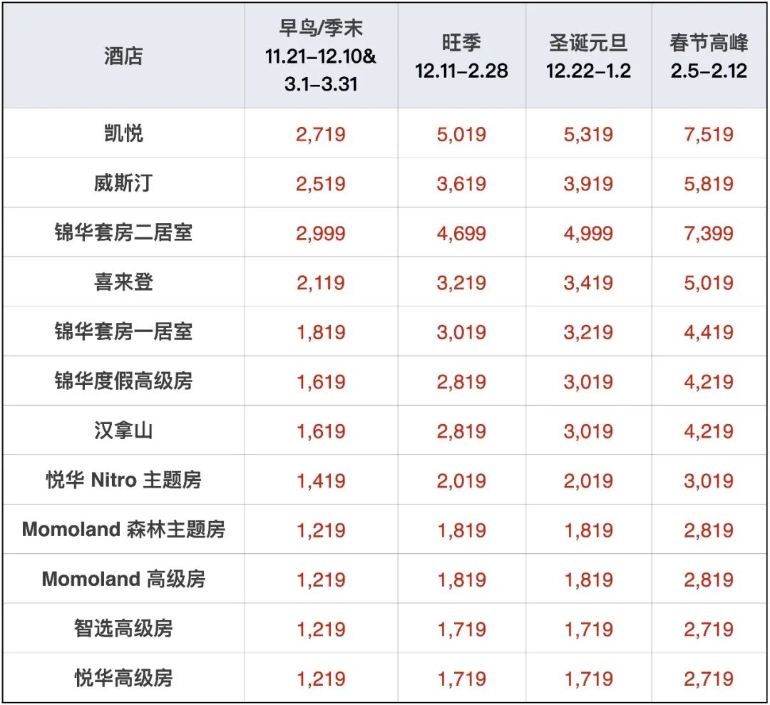 长白山万达滑雪场2026-2027雪季早鸟酒店套餐 400元起连住含权益