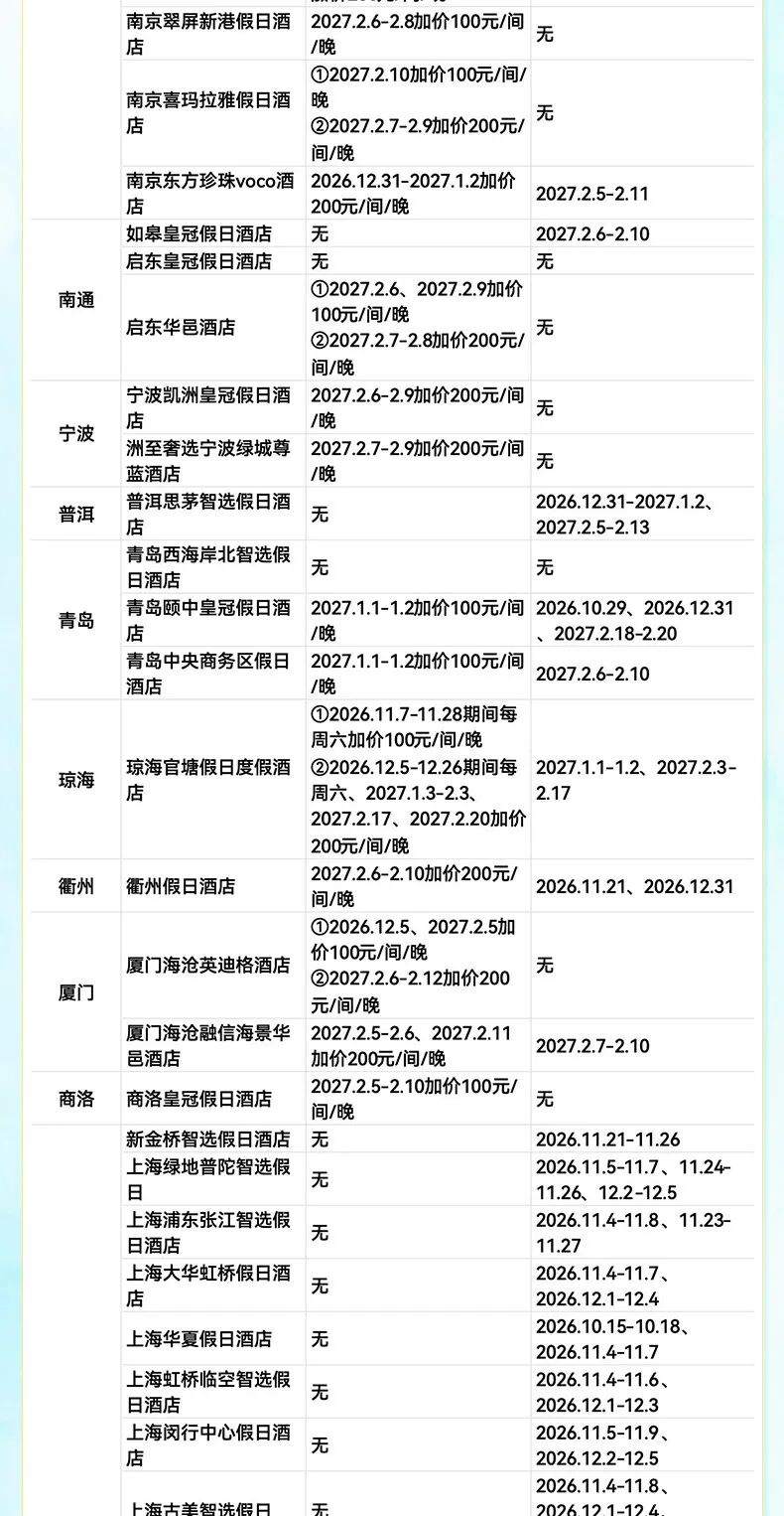 飞猪双十一酒店大通兑套餐及特价机票攻略