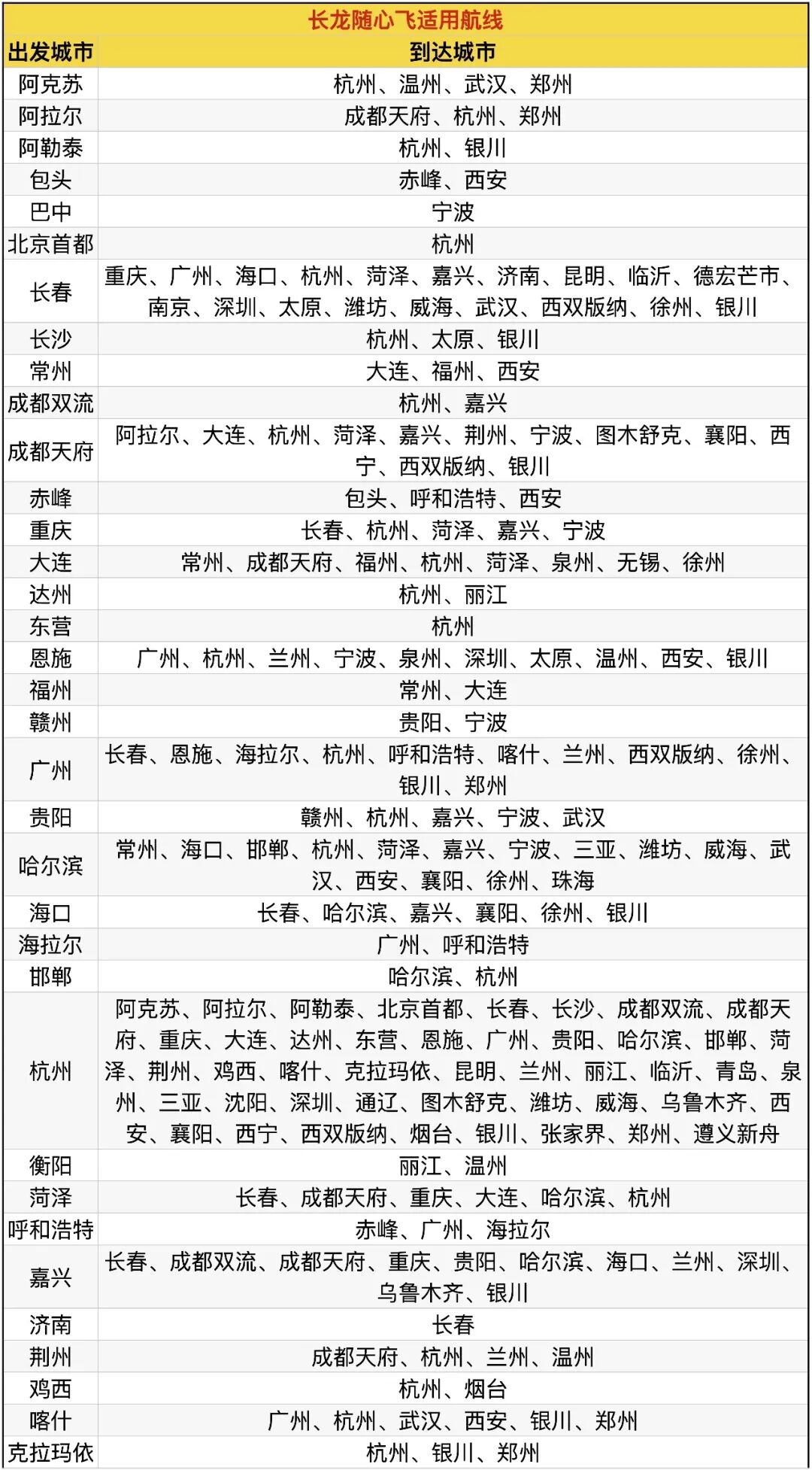 2026飞猪双十一机票次卡清单 国内国际机票卡特价开抢