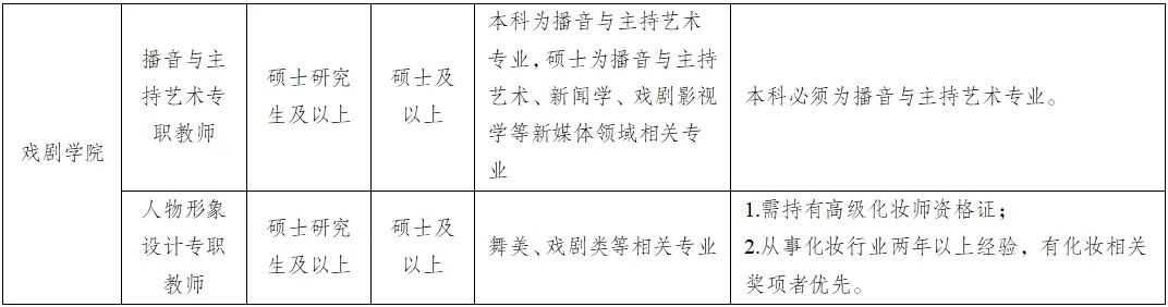 昆明传媒学院2025年7月招聘公告