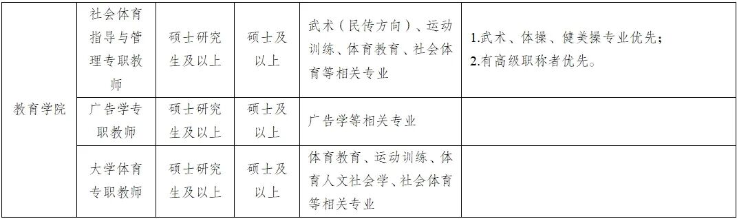 昆明传媒学院2025年7月招聘公告
