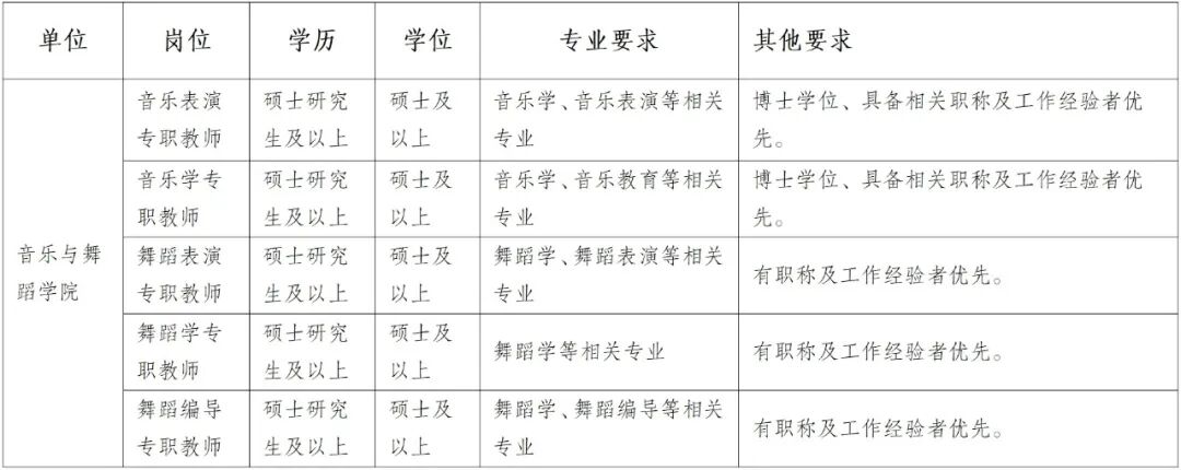 昆明传媒学院2025年7月招聘公告