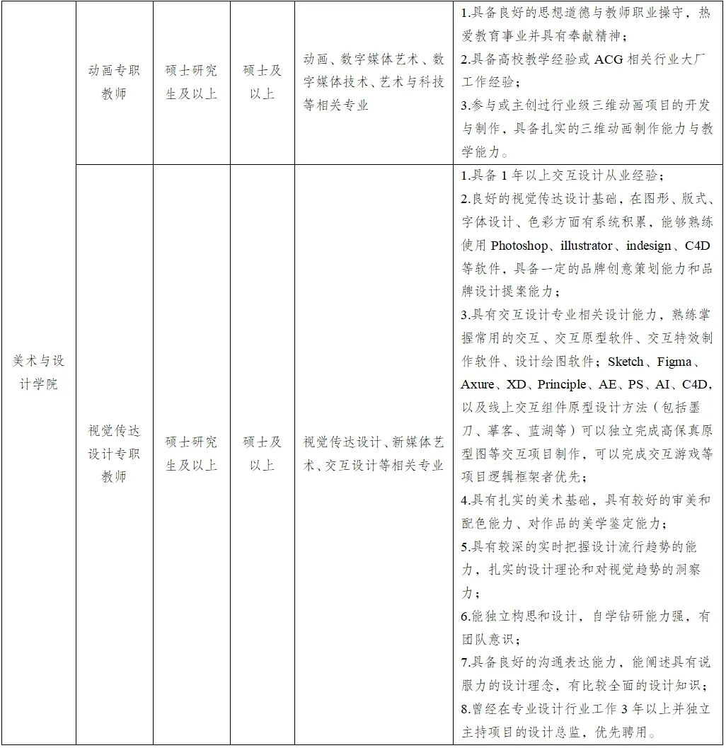 昆明传媒学院2025年7月招聘公告