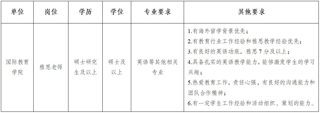 昆明传媒学院2025年7月招聘公告