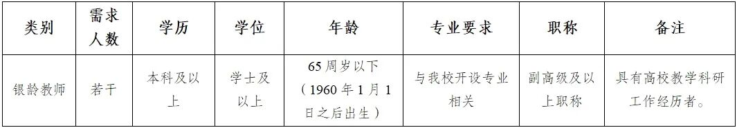 昆明传媒学院2025年7月招聘公告