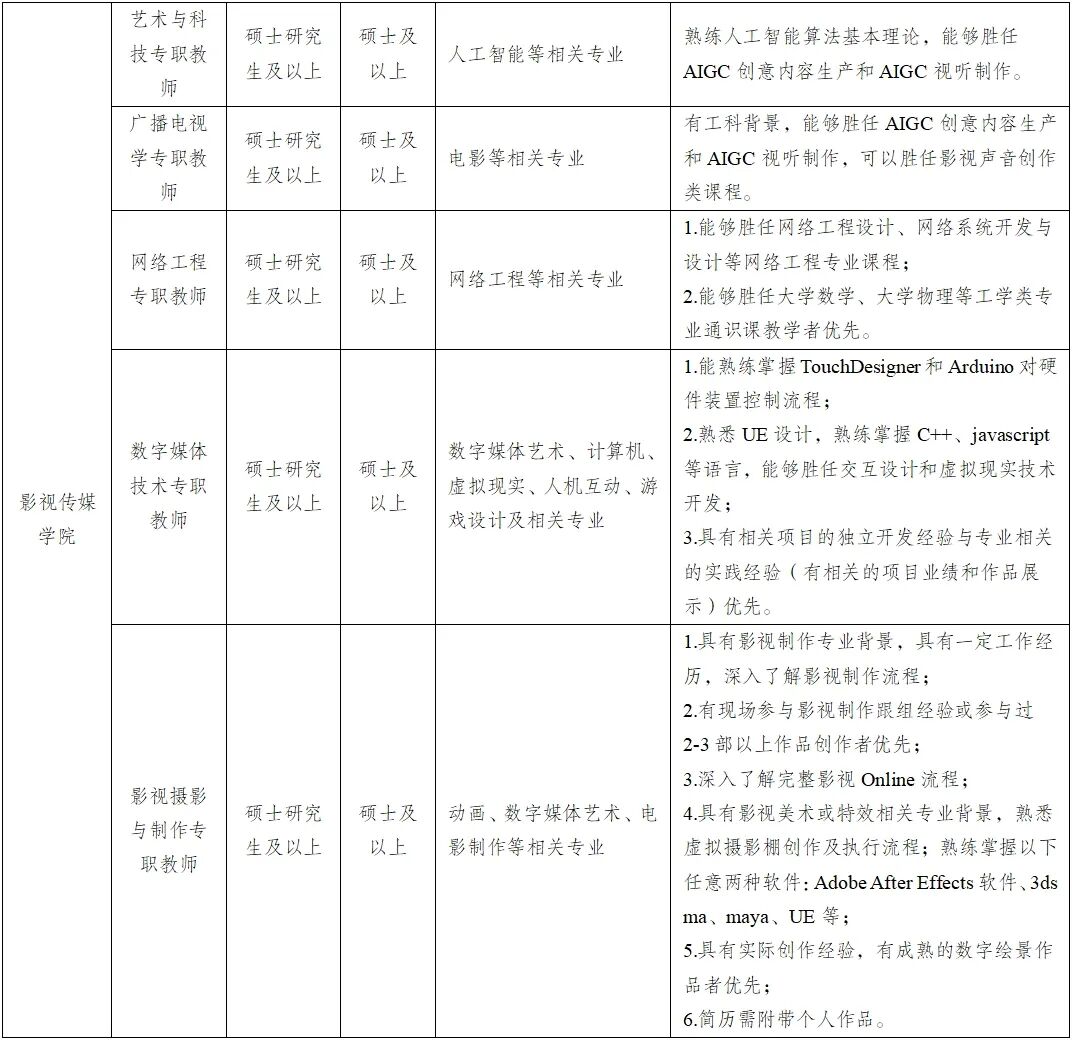 昆明传媒学院2025年7月招聘公告