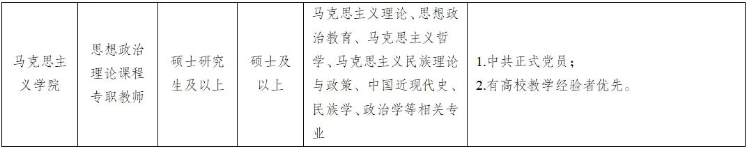 昆明传媒学院2025年7月招聘公告